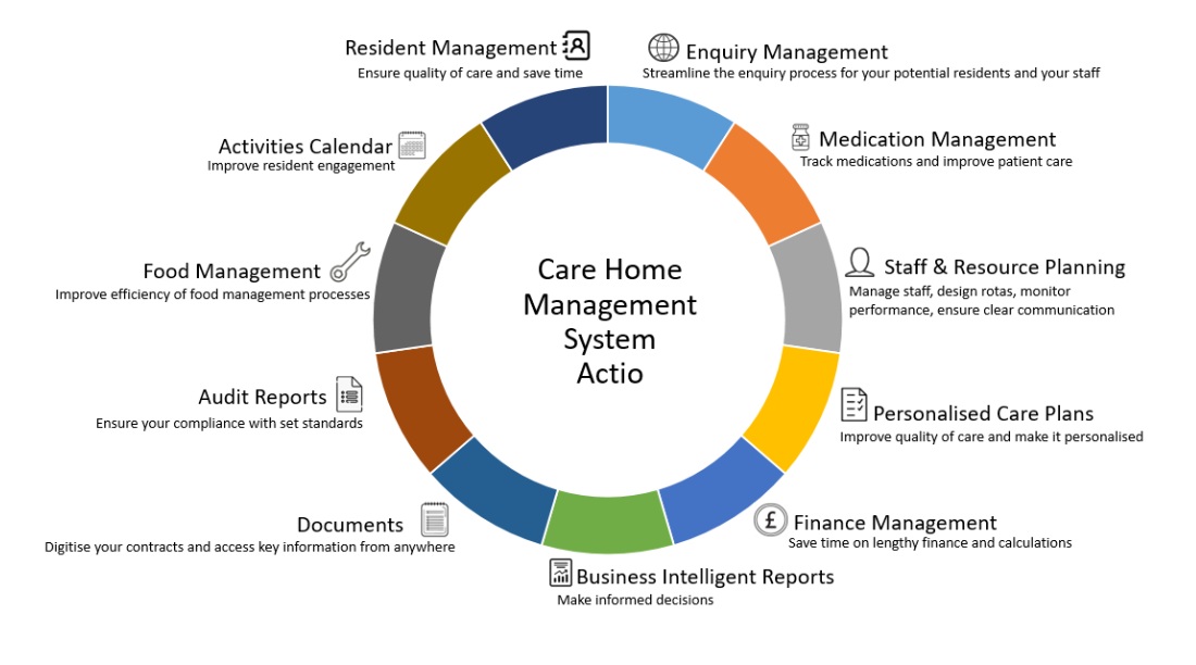 care-home-infographic